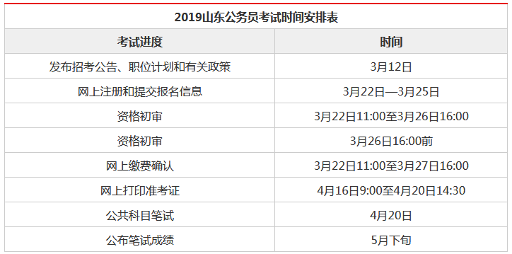 公务员考试时间点全面解析