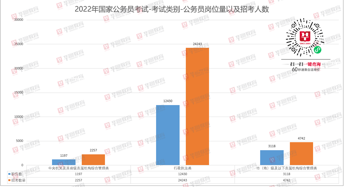 国家公务员招考网官网，一站式服务助力考生实现公务员梦想