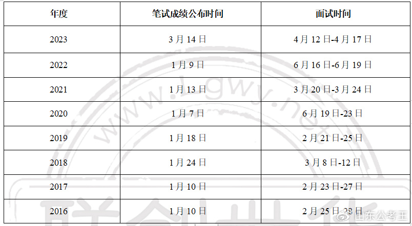 公务员面试与笔试时间安排解析