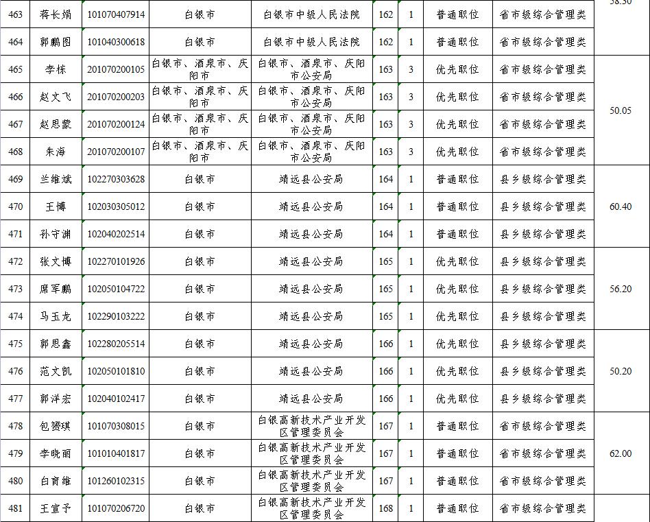 深度解读与探讨，公务员招考岗位职位表全解析