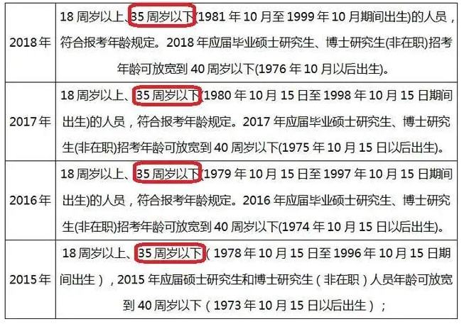 取消公务员报考年龄上限，探讨年龄限制改革的必要性