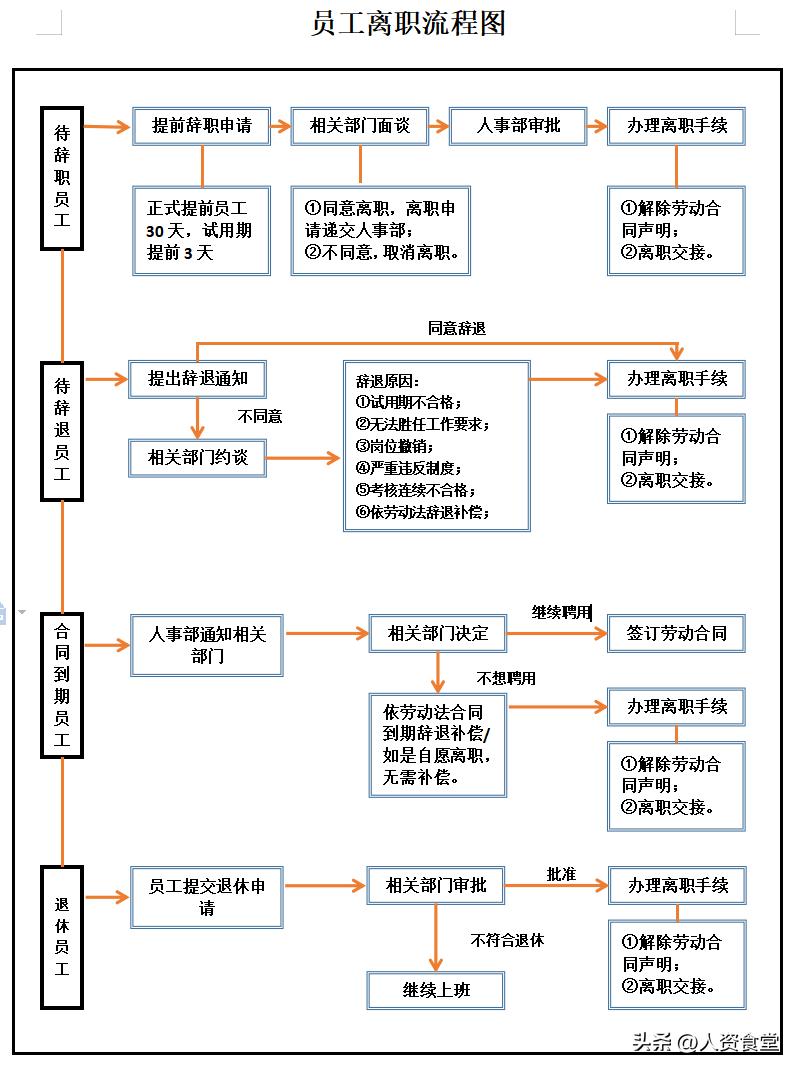 公务员报考与录取流程图全面解析