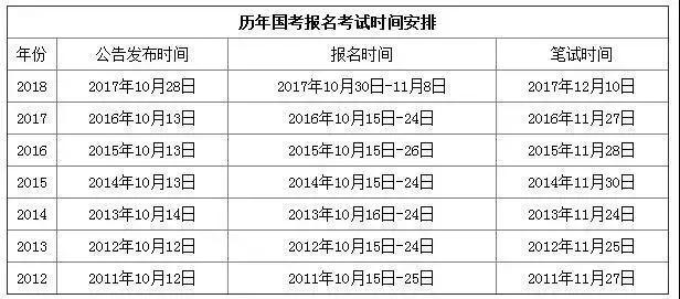 国考年龄限制放宽趋势下的趋势探讨，影响与未来展望