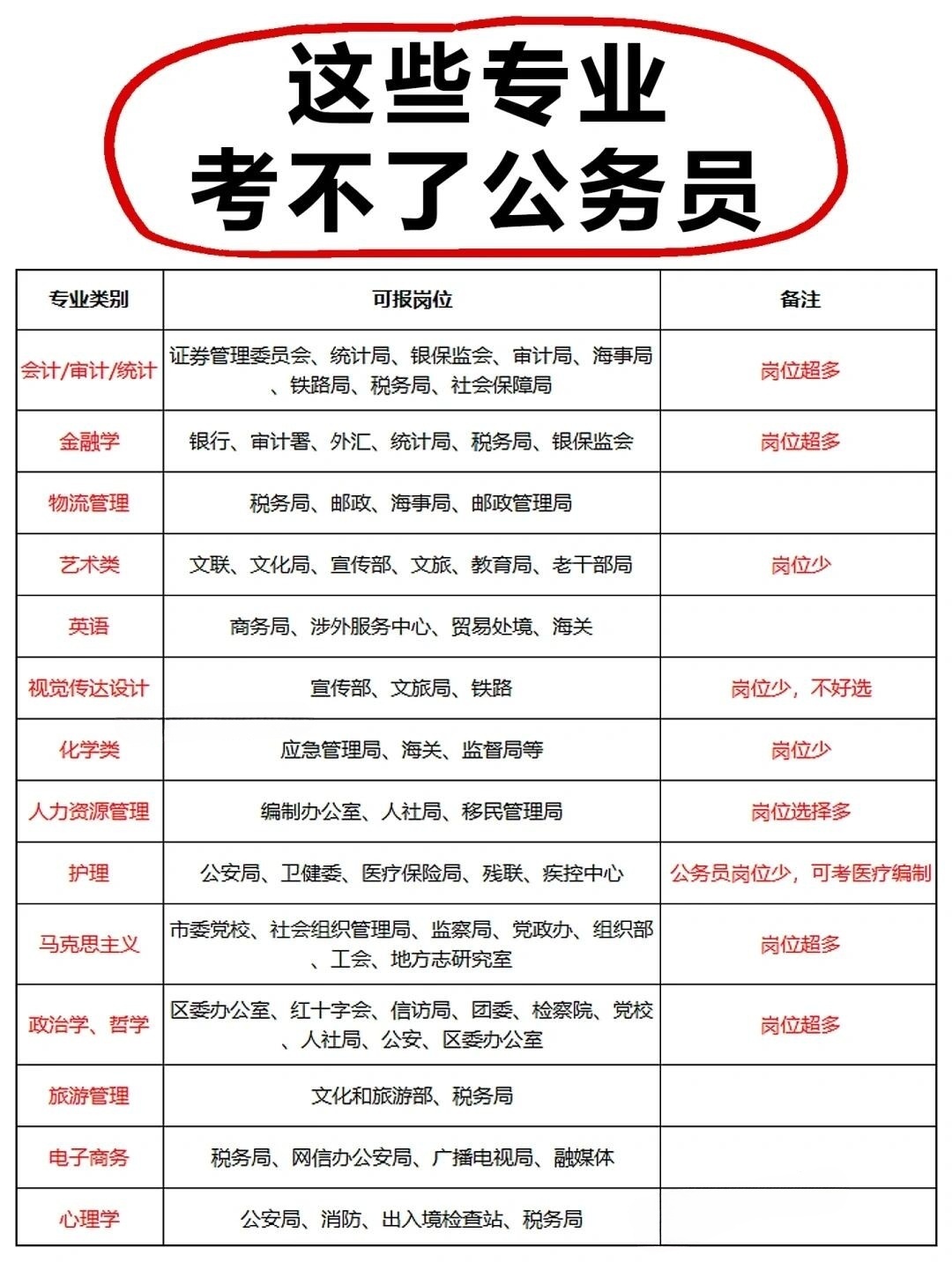 考公要求详解及应对策略指南