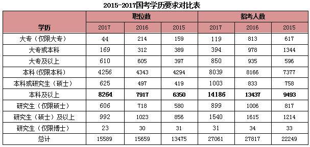 学车攻略 第113页