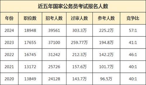 公务员调剂职位详解，岗位介绍与调剂概述