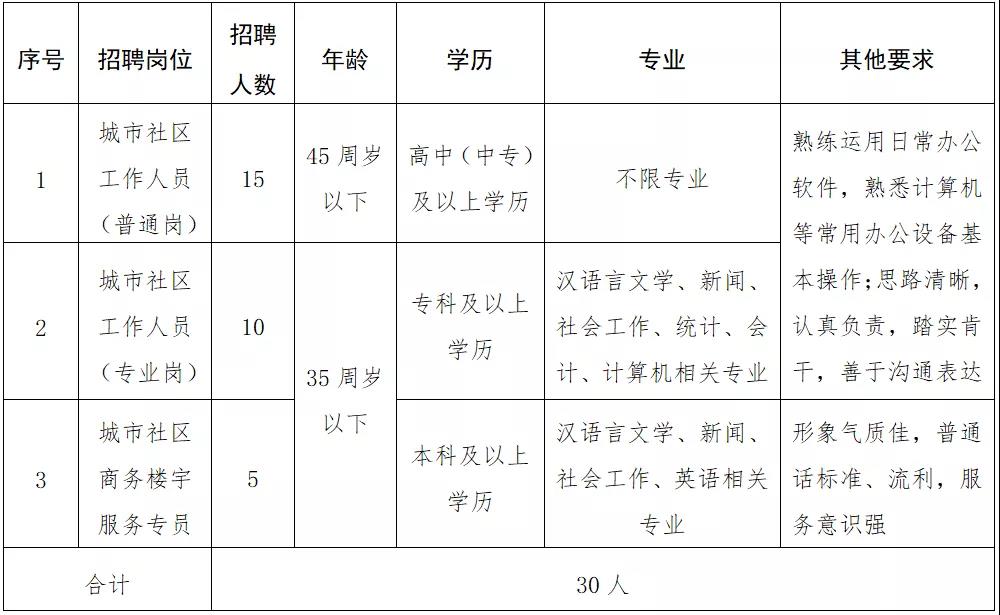 毕业意向规划，公务员之路的启程与成长之路