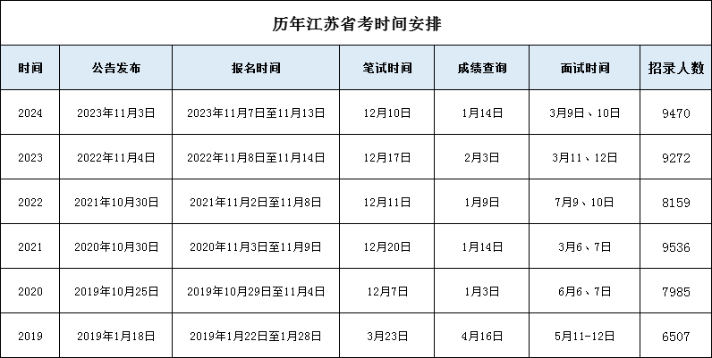 2025年公务员考试报名时间及相关信息深度解析