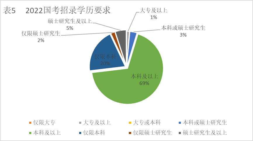 公务员行业趋势深度解析