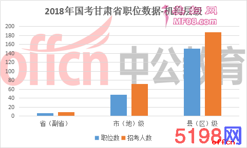 国家公务员考试职位表下载攻略指南