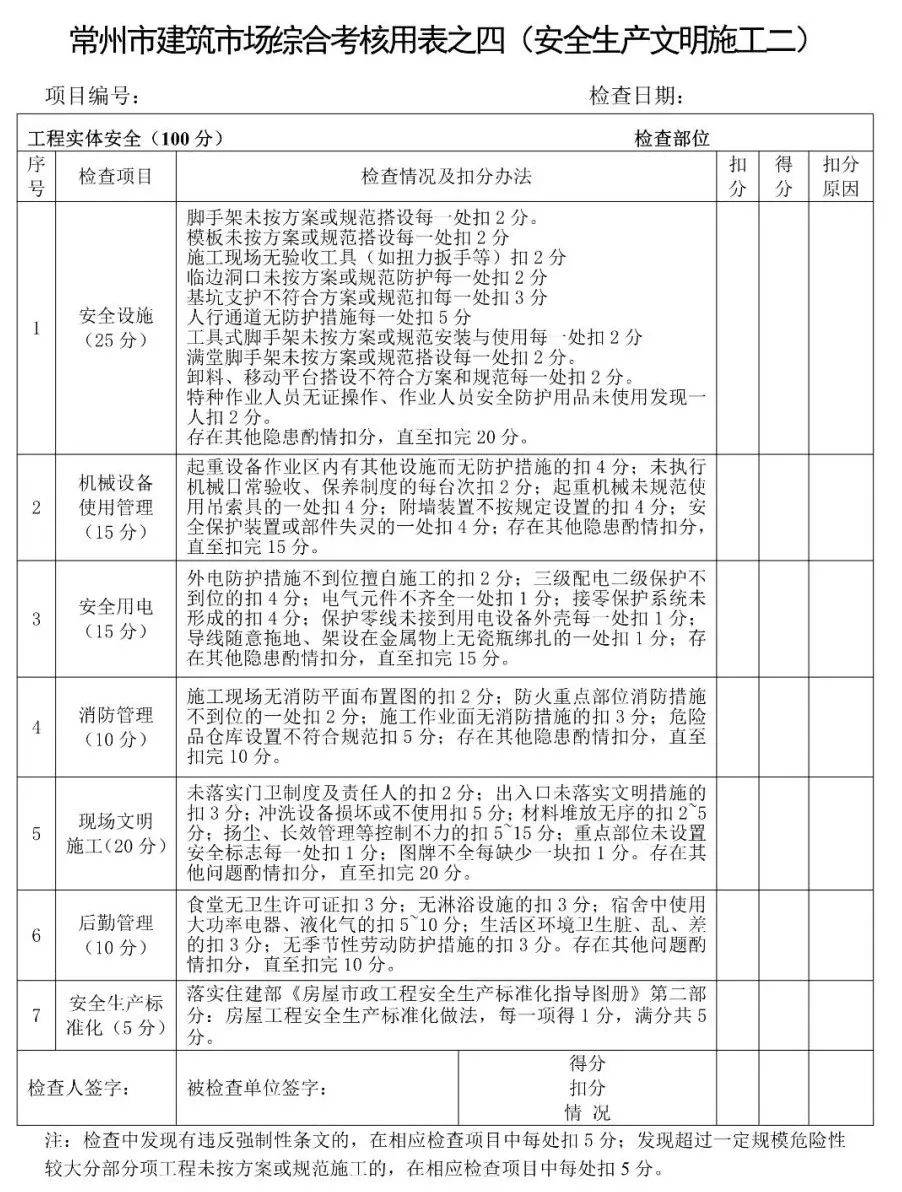 体检必查十大项目概览与重要性解析