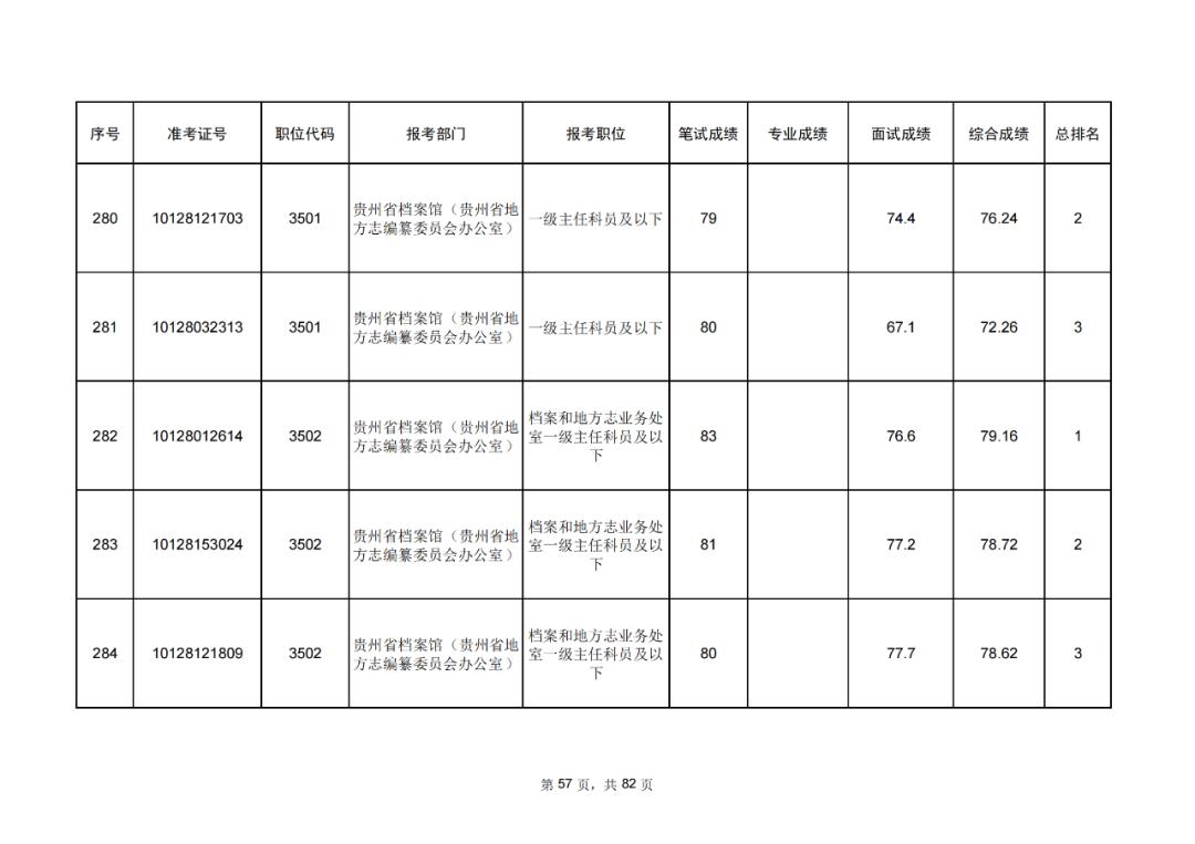 公务员考试成绩排名为0背后的故事与挑战揭秘