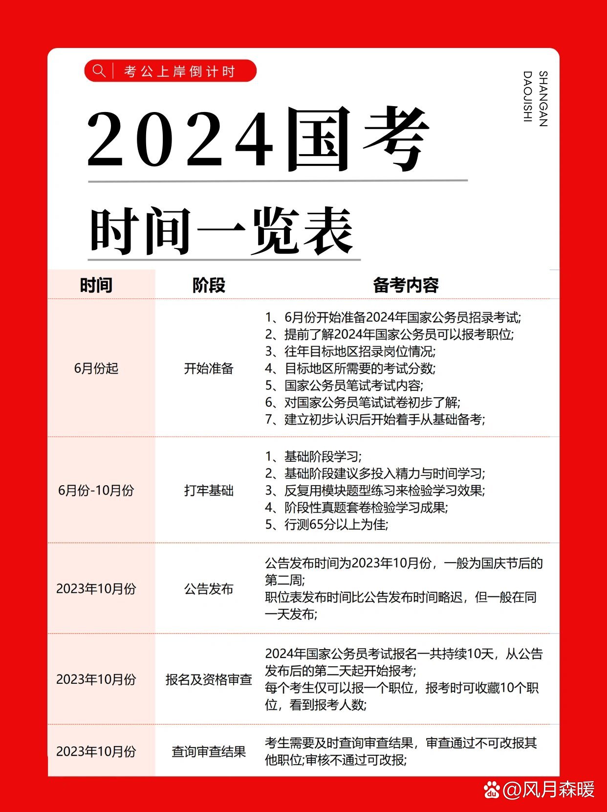 国家公务员局公布2024国考时间表，考生们需关注的重要信息