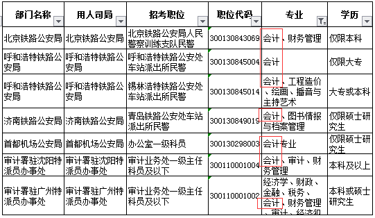 深度解析公务员岗位专业对应，指导你的报考之路