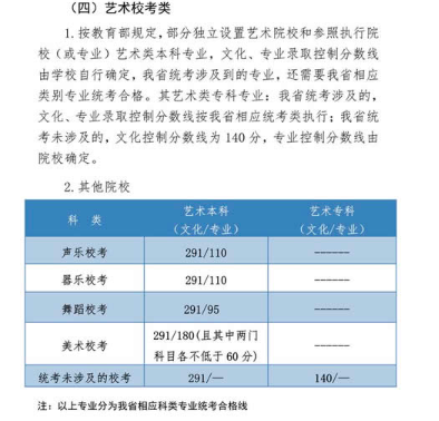 山西2022年本科线，新时代下的机遇与挑战并存篇章