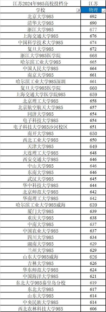 2024国考各岗位进面分数线