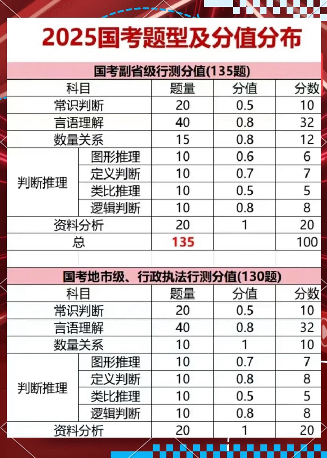 2024年国考高分挑战，180分的难度解析与应对策略