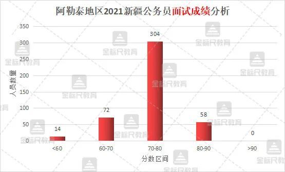 新疆公务员考试成绩解读与探索