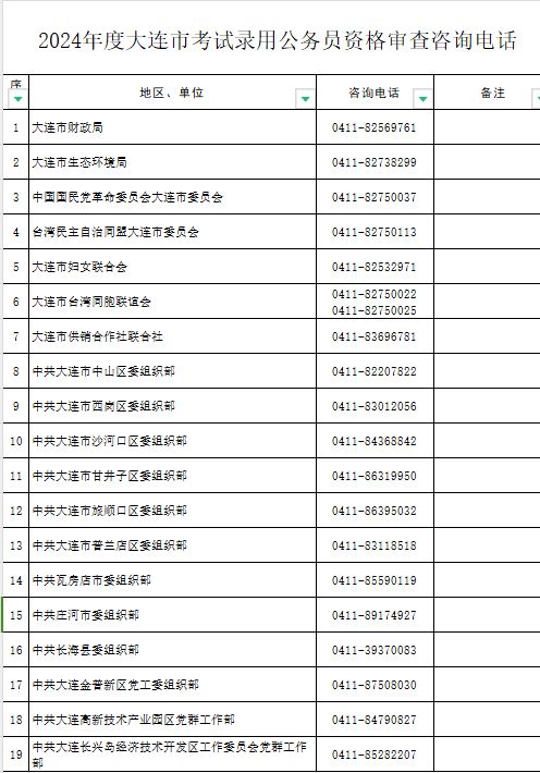 公务员考试成绩查询2024