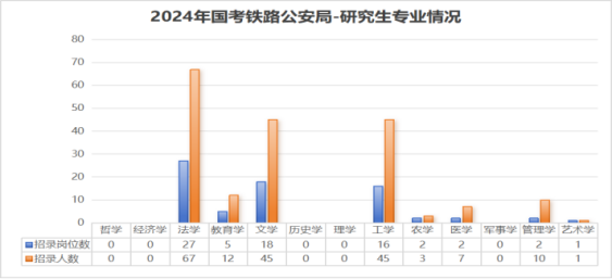 铁路公安公务员考试科目详解解析