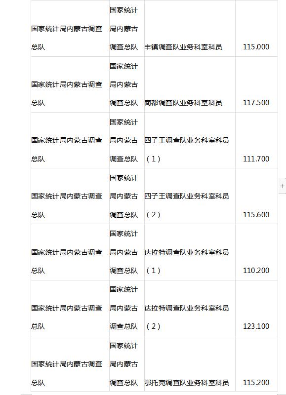 国考历年分数线趋势分析及备考策略指南