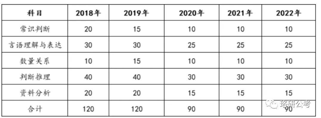 国考常识备考策略与知识要点解析（针对2024年）