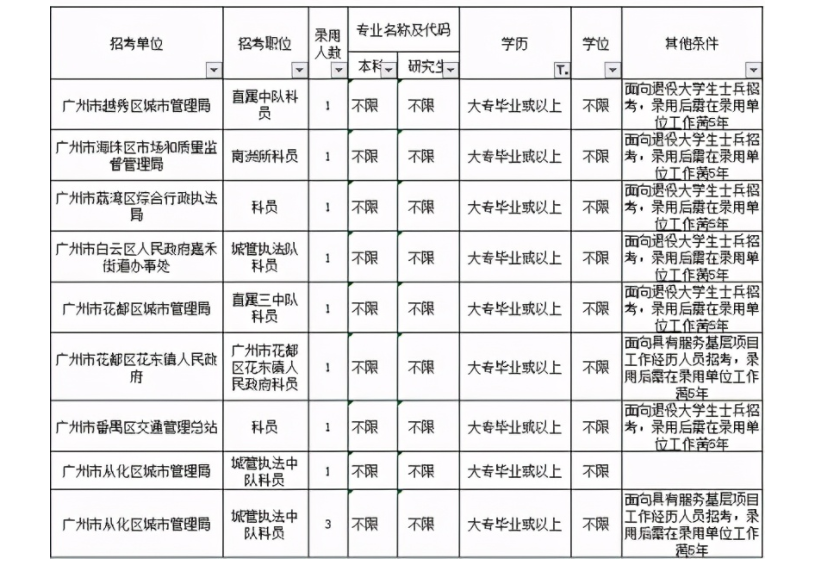 乡镇公务员报考条件全面解析