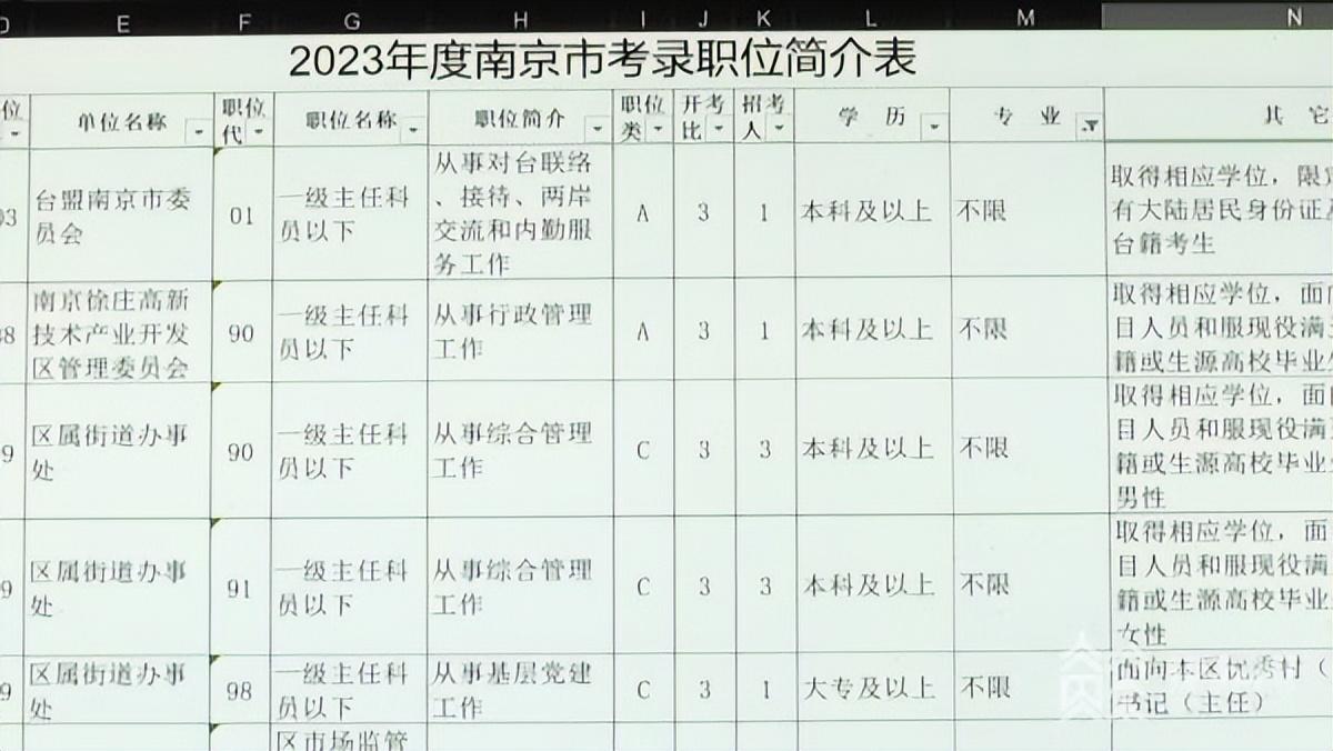 公务员报考资格要求详解（2024年最新版）