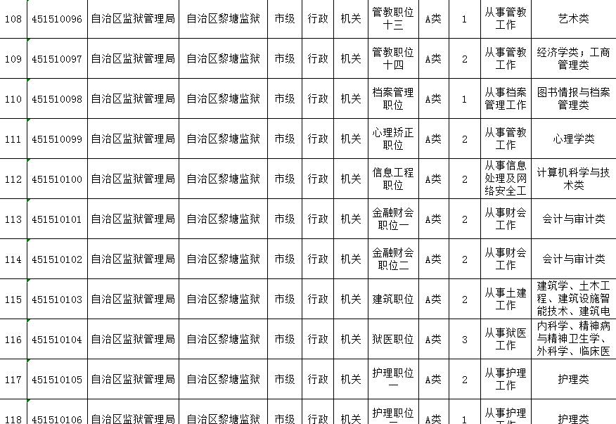 公务员招考岗位职位表全面解析