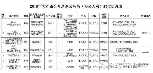 大连市公务员公示名单揭晓，透明公示树立政府新形象