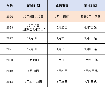 全面解析公务员2024考试时间安排