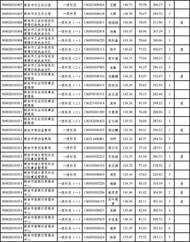 江西公务员体检项目概览及其重要性