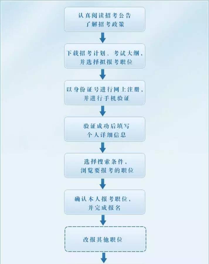 公务员录用流程图，全面解析流程细节