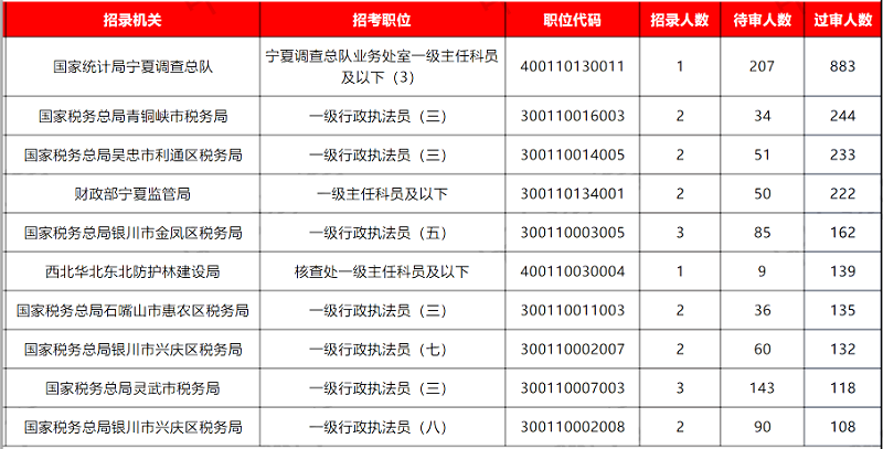 2024年国考报名时间公告发布，报名开始与截止时间揭晓