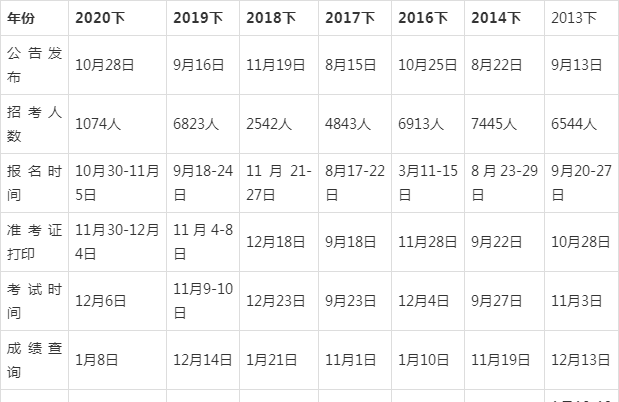 全面解析各省公务员考试时间表及备考指南