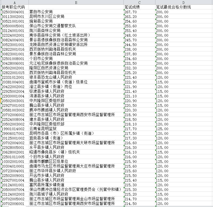 公务员笔试成绩单深度解读与理解指南