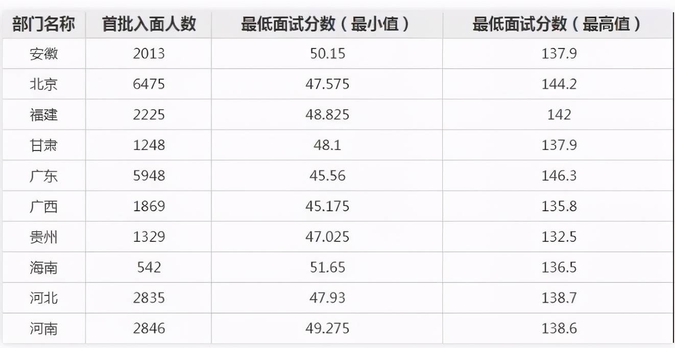 解析2022国考进面分数线，趋势洞察、影响评估与应对策略