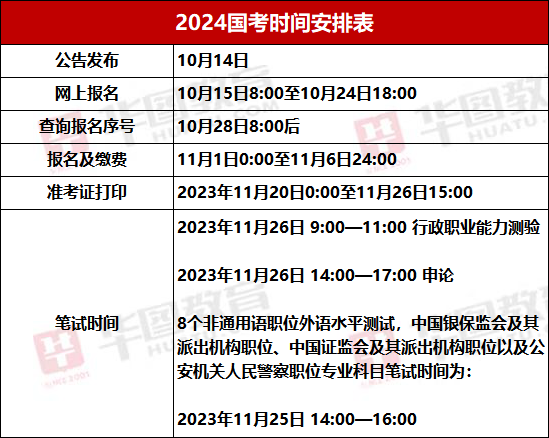 XXXX年公务员考试，时间、报名条件及备考指南