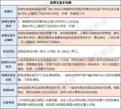 深度解析，考选调生的真实情况与后悔背后的原因探究