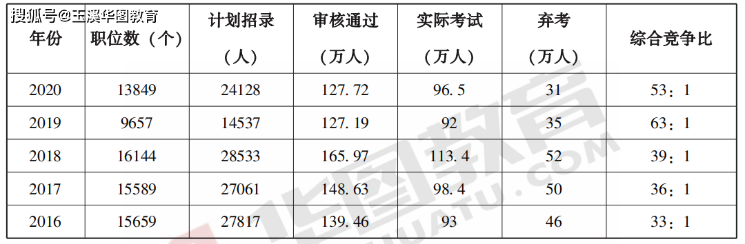 如何选择更好的公务员单位，考公务员的指南与策略