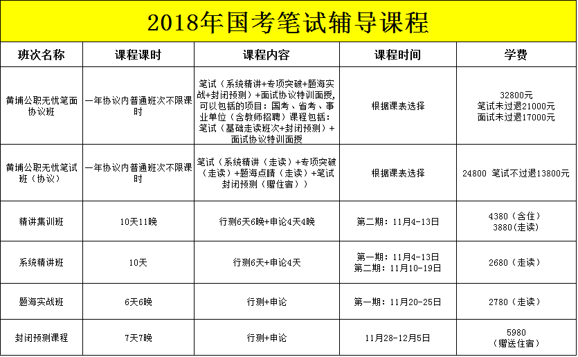 公务员考试地区分类详解及探讨