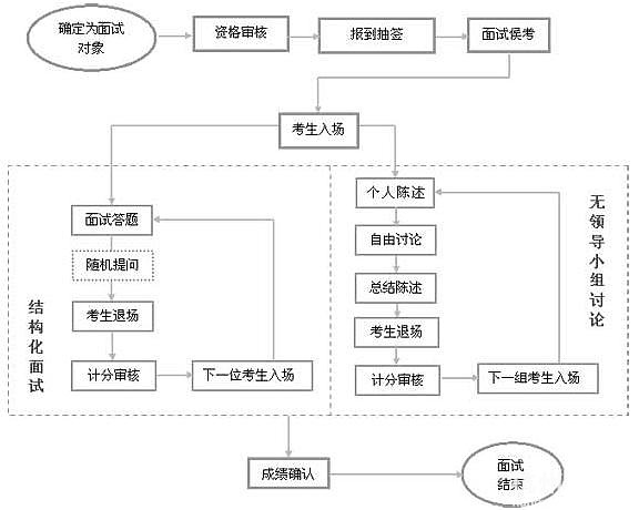 公务员考试架构，公平选拔的基石之道