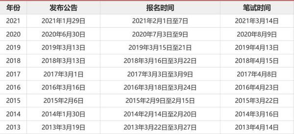 2024年公务员国考报名入口官网解析