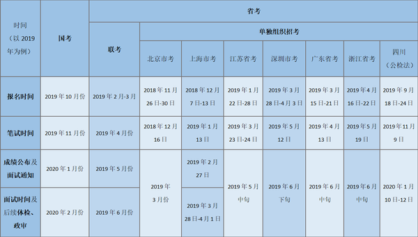 公务员考试必考科目概览