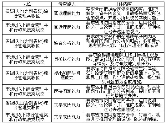 国考大纲详解及范围概览