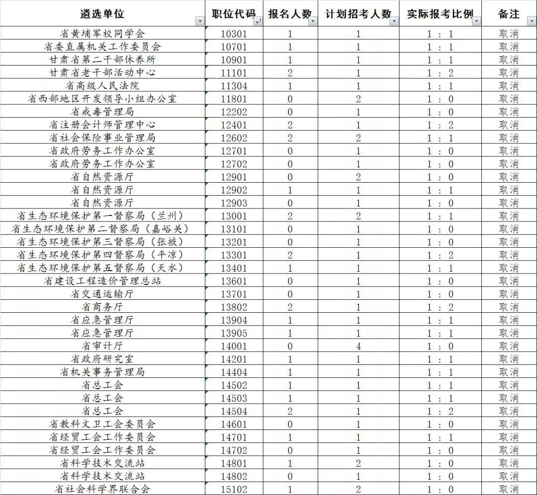 公务员考试备考计划表，策略与行动的综合指南