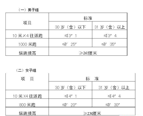 公务员录用体检标准，公平与健康的基石执行规定