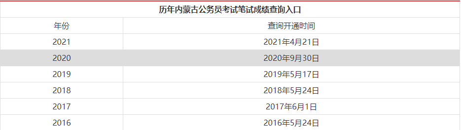 省公务员考试成绩发布时间分析与探讨