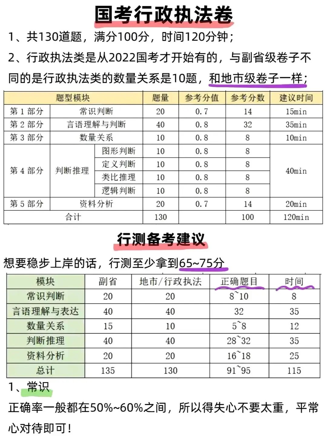 国考行测，时间管理、题目策略与应对技巧