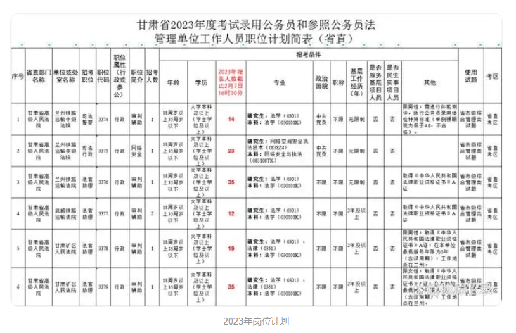 探索未来公务员岗位表，2024年的机遇与挑战一览